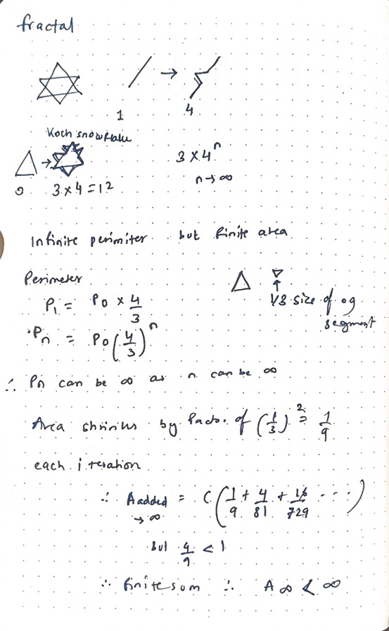 My fractal notes